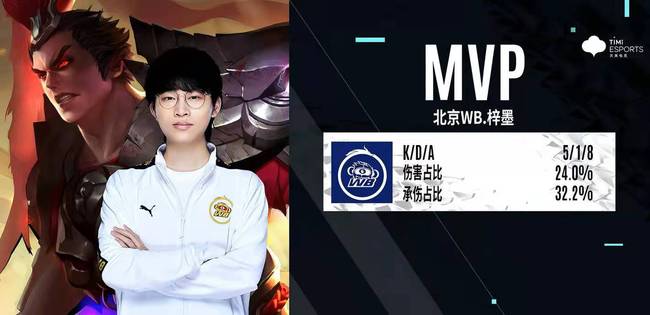 这为年轻球 这为年轻球