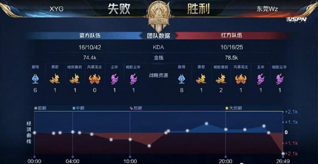 着比赛的胜 着比赛的胜